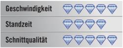 Kotúč diamantový  DTS COOLMAX SPEED CUT 115 (BTI) A