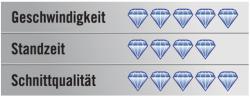 Kot diamantov  DTS COOLMAX SPEED CUT 115 (BTI) A